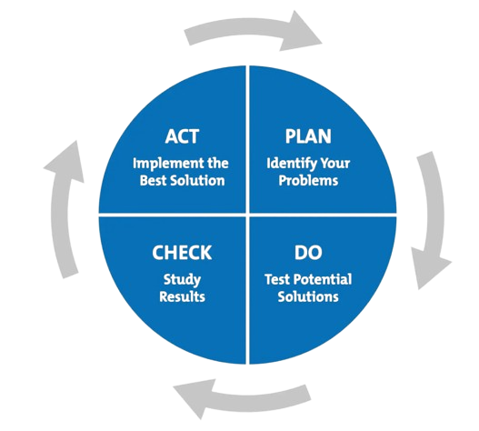 Banking Software Development
