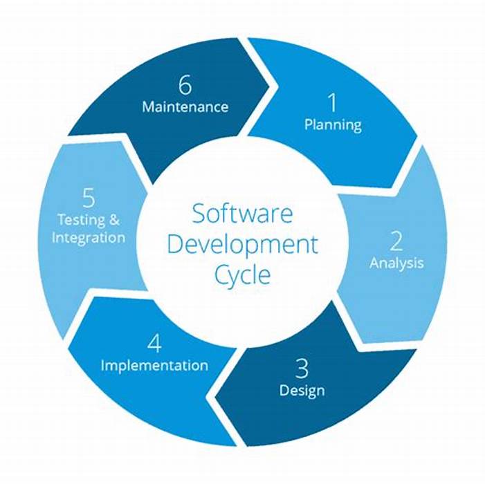 Banking Software Development