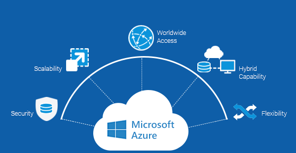 Azure Image